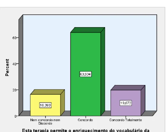 Gráfico 15 