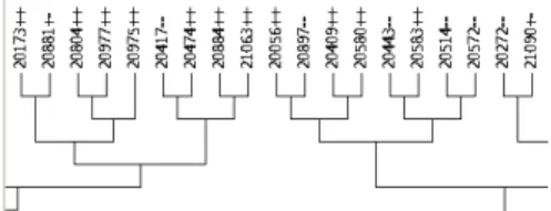Figure 3: Filtering procedure using the Tanimoto coefficient. sim is a lower triangular similarity matrix