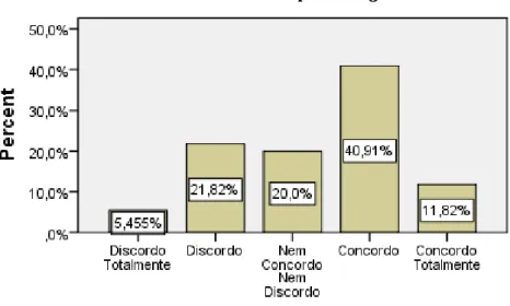 Gráfico 13. Nova marca pelo design 