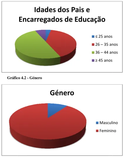 Gráfico 4.3 – Nú 051015202530 33 