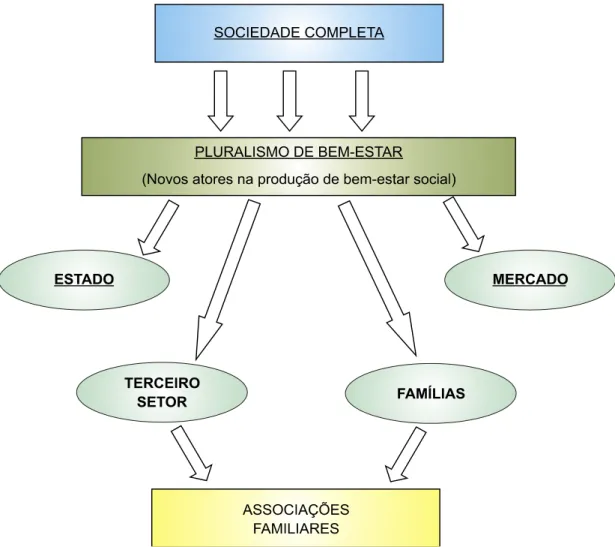 Figura 4  Esquema teórico para a análise das associações familiares  
