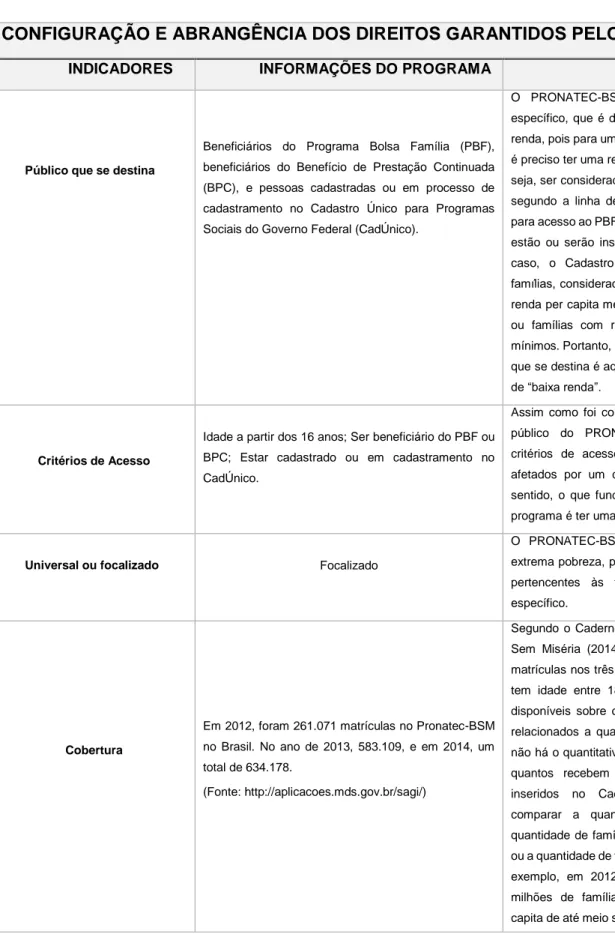 Tabela 1 - Dimensão de Análise: Configuração e abrangência dos direitos garantidos pelo  PRONATEC – BSM 