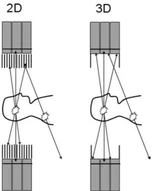 Figura 6 A ilustração mostra a aquisição de dados com septos (esquerda) e sem septos (direita) [23]