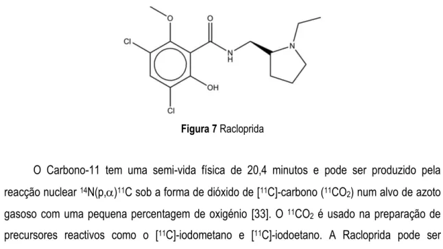 Figura 7 Racloprida 
