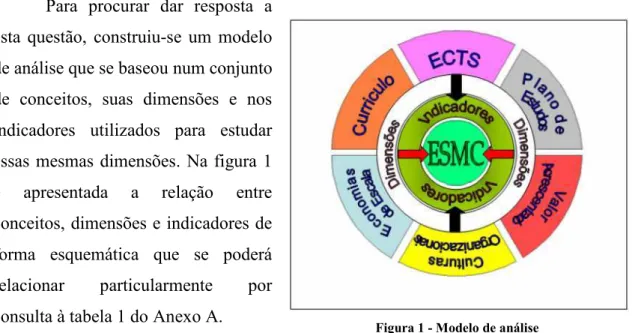 Figura 1 - Modelo de análise