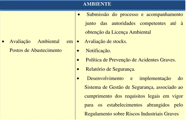 Tabela 1 - Actividades da XYZ Portugal Lda (Adaptado do WEBSITE da empresa. 