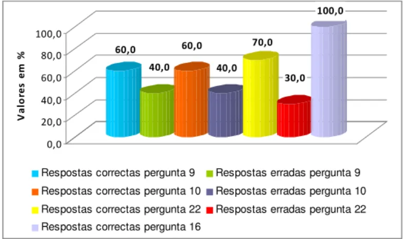 Tabela 5.4: Operações “extra-orçamentais”. 