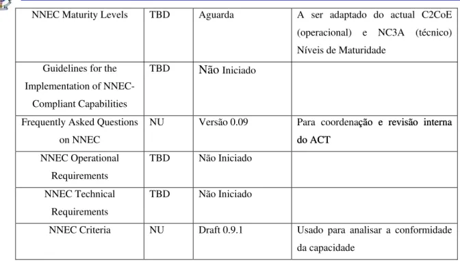 Tabela 4: Comparison of Attributes of Hierarchies and Edge Organizations 78