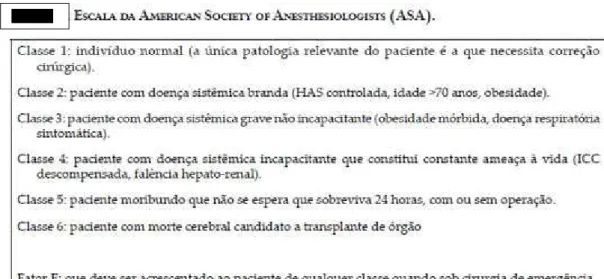 Figura 3: Escala da American Society of Anesthesiologists 