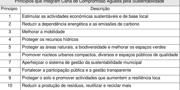 Tabela 3.  Carta de Compromisso Águeda pela Sustentabilidade (CCA)  Princípios que integram Carta de Compromisso Águeda pela Sustentabilidade  