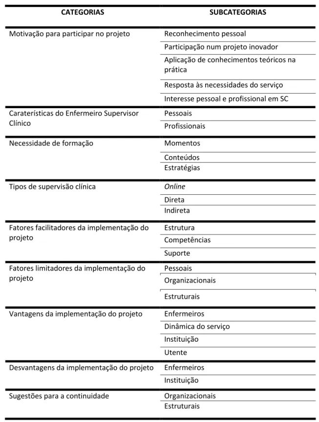 Tabela 1: Modelo de análise 