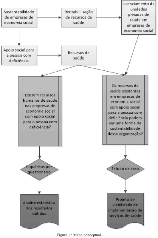 Figura 1: Mapa conceptual 