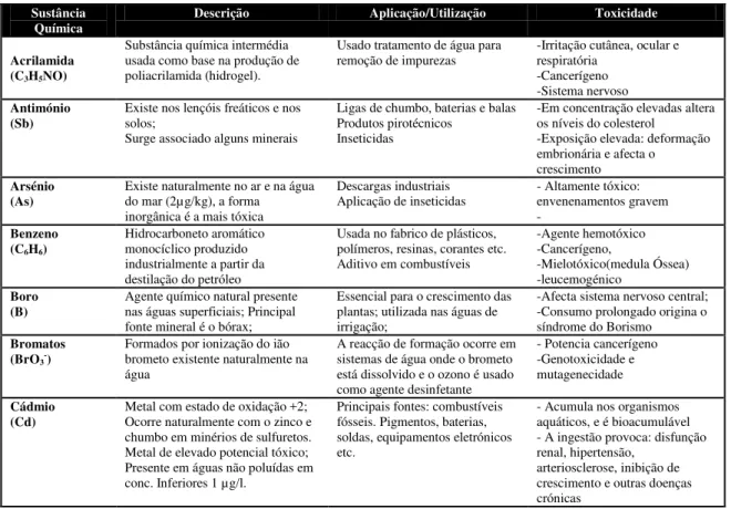 Tabela 3  –  Resumo das substâncias químicas eventualmente presentes na água (Alves, 2010)  Sustância 