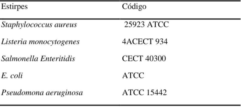 Tabela 4 - Identificação das estirpes selecionadas para o estudo. 