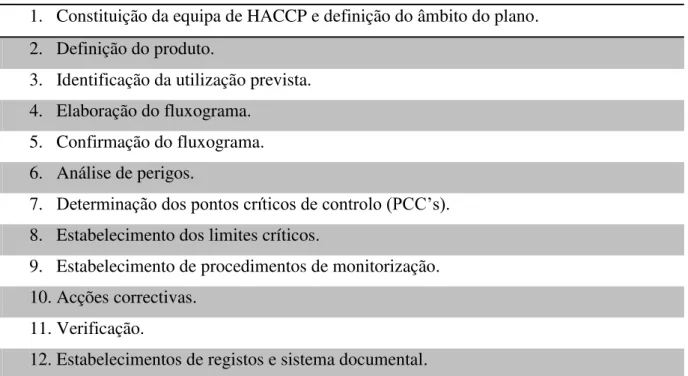 Tabela 4 - Sequência lógica para a aplicação do HACCP, estabelecida pela OMS 