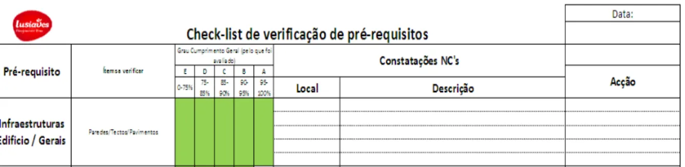 Figura 5 - Impresso da Check-list de verificação dos pré-requisitos 