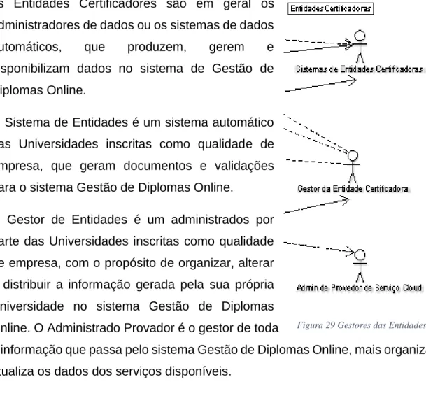 Figura 30 Diagrama de Classes para Base de Dados das Entidades Certificadoras 