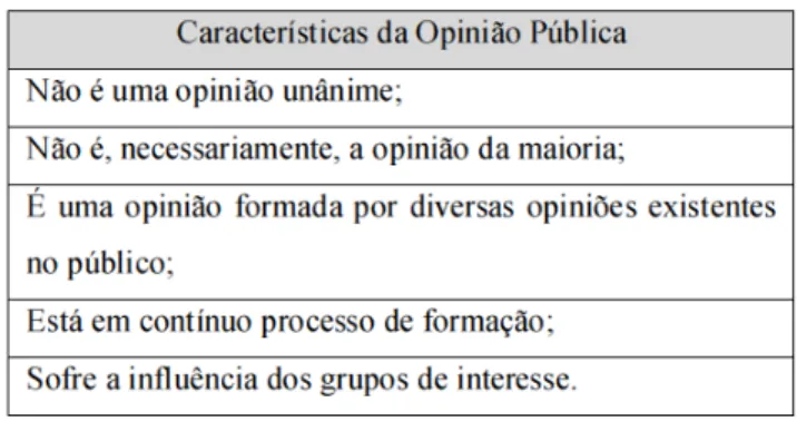 Tabela 3 - Características da opinião pública 17
