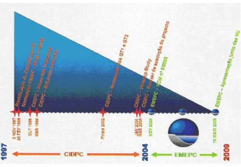 Fig. 1 – Calendário do Projecto. 