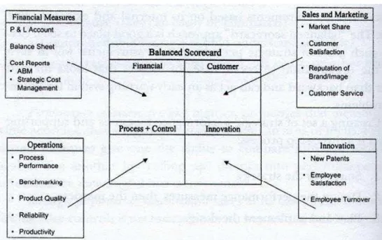 Figura 4 - Balance ScoreCard for Shared Service Organization.  