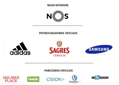 Gráfico 5 – Estrutura de Patrocinadores da Liga Portuguesa de  Futebol Profissional (2014/2015) 