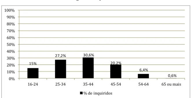 Figura 10 – Questão 4