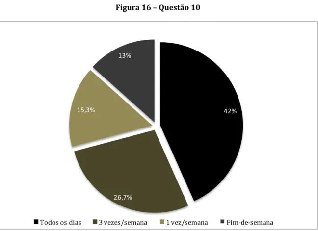 Figura 16 – Questão 10