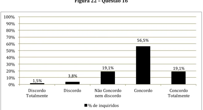 Figura 22 – Questão 16
