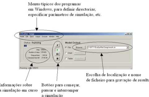 Figura 3 – Mapa de usos do solo.