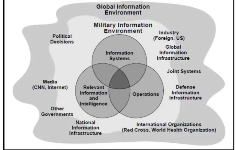 Figura 1 - Operações de Informação (FM 100-6, 1996). 