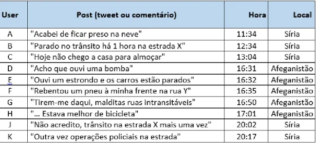 Tabela 2 - Exemplos de comentários nas RS que fornecem SA. 