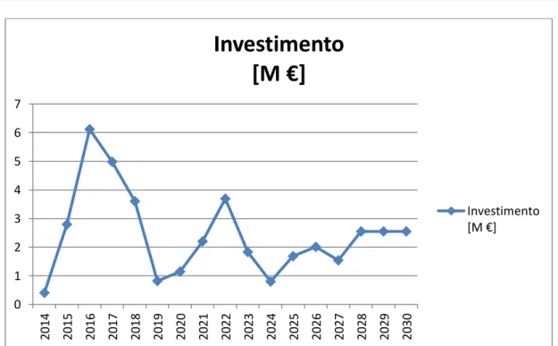 Figura nº6 – Investimentos militares previstos nas infraestruturas aeronáuticas, entre 2014 e 2030