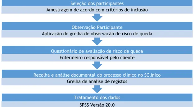 Figura 4: Desenho do estudo 