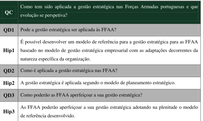 Tabela n.º 1 - Objetivo geral e objetivos específicos. 