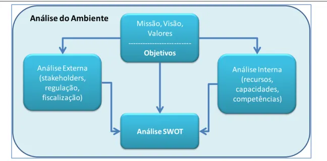Figura n.º 2 - Análise de ambiente. 