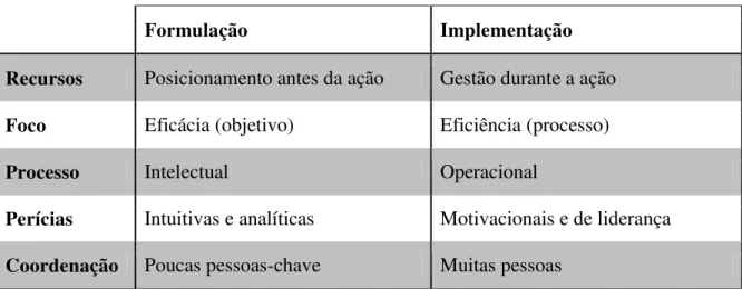 Tabela n.º 3 - Diferenças entre a formulação e a implementação da estratégia. 