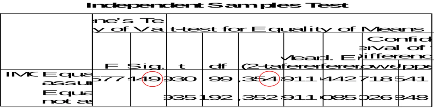 Tabela 13 – Group Statistics “%Mg” - Rapazes 