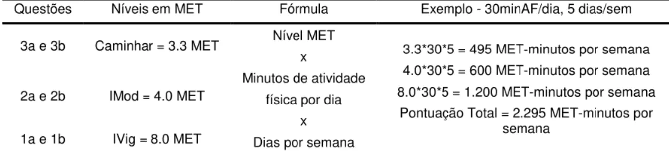 Tabela 1. Método de Cotação do IPAQ – versão curta. 