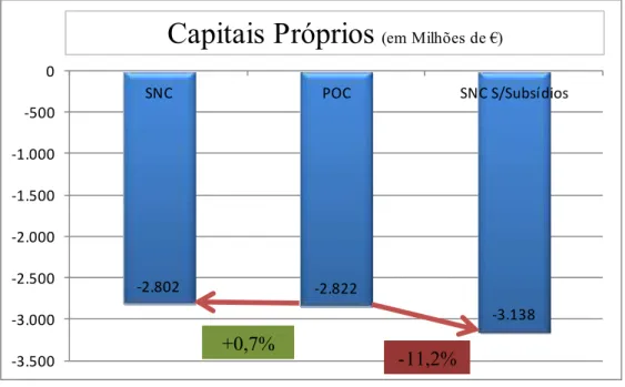 Gráfico 5 - Comparação da evolução dos CP (com e sem subsídios)  