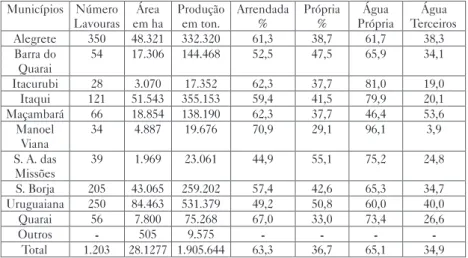 Tabela 5: Número de lavouras, produção, posse da terra e o uso d’água nos municípios mais importantes da Fronteira-Oeste
