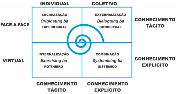 Figura 3: Os quadrantes de BA 