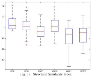 Fig. 19.  Structural Similarity Index