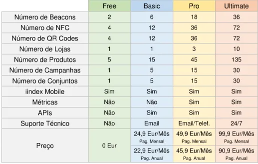 Tabela 5 - Tabela de Preços da Plataforma iindex 