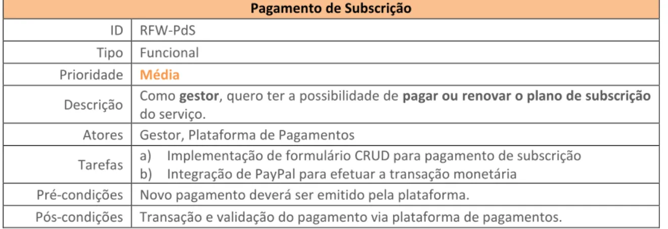 Tabela 12 - Requisito Funcional: Pagamento de Subscrição 
