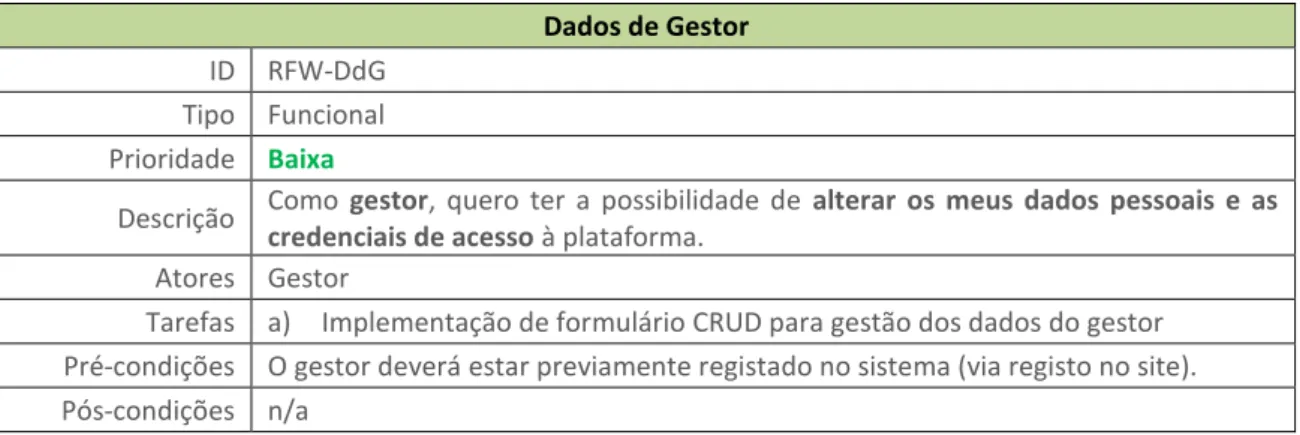 Tabela 13 - Requisito Funcional: Dados de Gestor 