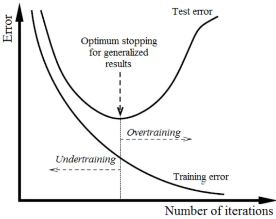 Figure 3.5: Generalized stopping criterion (image based on http://www.scielo.br/).