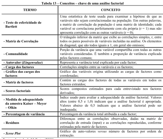 Tabela 13 – Conceitos – chave de uma análise factorial