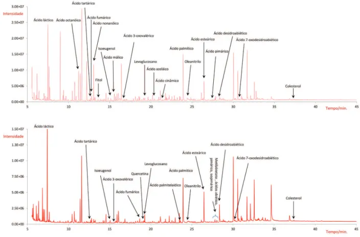 Fig. 10 –  Cromatograma da  amostra da ânfora  N.º 1 – 71.CRP.N.  (cano). Fig. 11 –  Cromatograma da  amostra da ânfora  N.º 11 – 72.B.F6 (10).