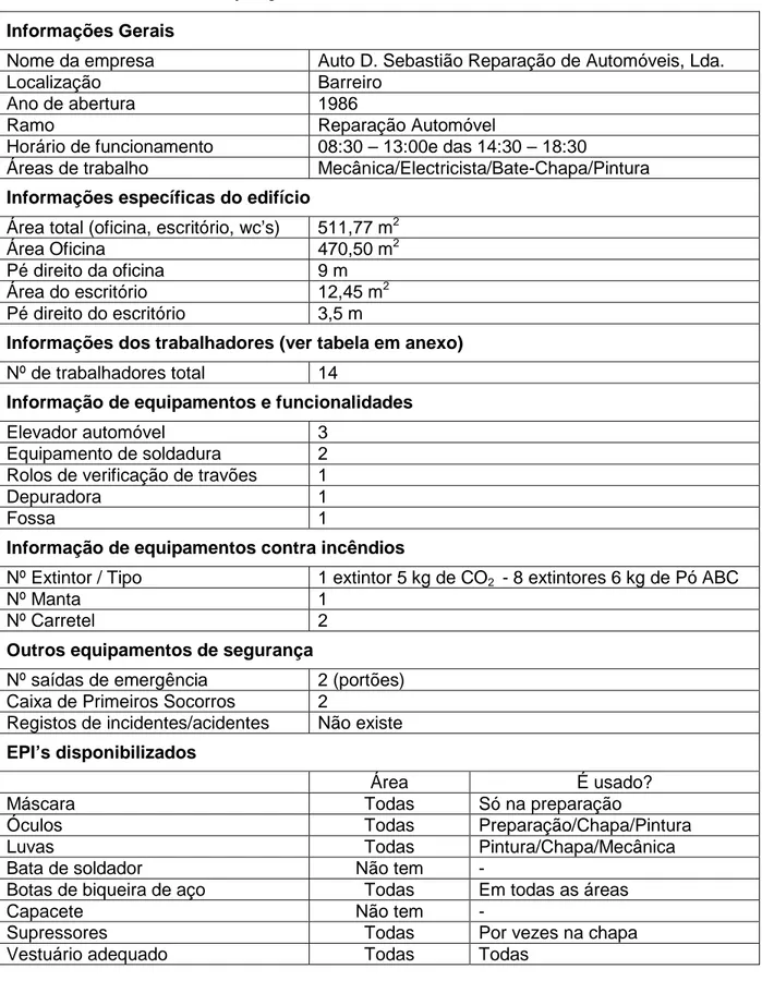 Tabela 1: Informação geral da Oficina ADS  Informações Gerais 