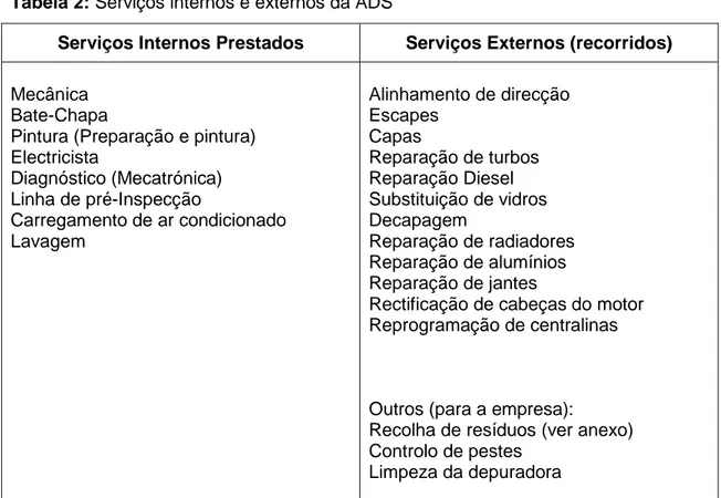 Tabela 2: Serviços internos e externos da ADS 